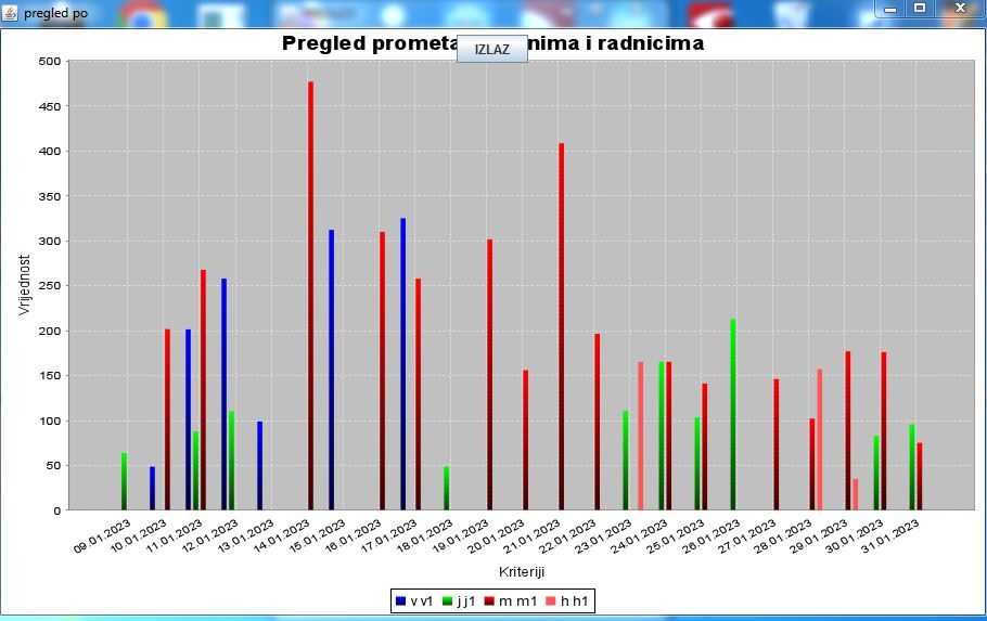 pregled-radnici